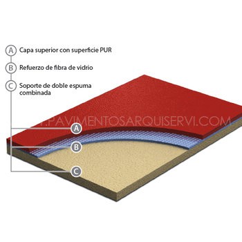 Vinílicos Suelo Vinílico Gimnasia Amarillo