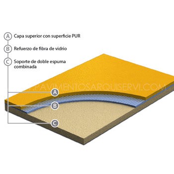 Vinílicos Suelo Vinílico Gimnasio plus Roble